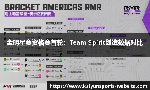 全明星赛资格赛首轮：Team Spirit创造数据对比