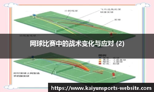 网球比赛中的战术变化与应对 (2)